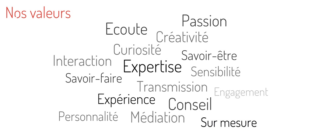 passion-écoute-créativité-curiosité-interaction-savoir-être-savoir-faire-transmission-engagement-expérience-conseil-personnalité-médiation-sur-mesure